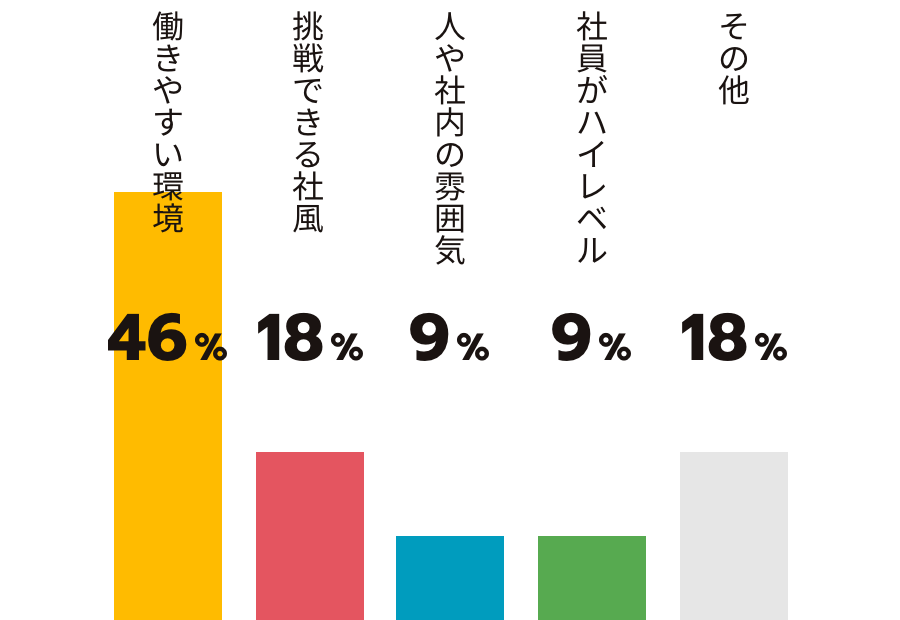 マツモトの良いところは？